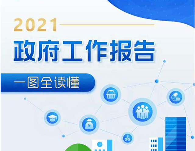【学习】最全！一图读懂2021年《政府工作报告》